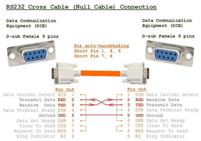 rs232-cross-cable-null