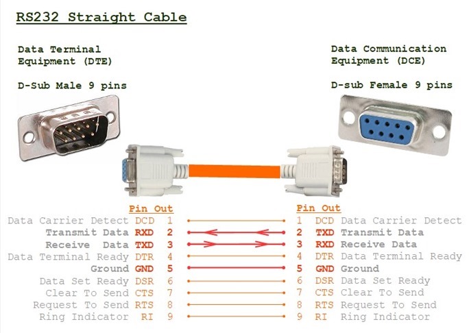 rs232-straight-cable
