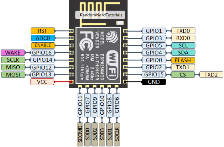 ESP8266-ESP-12E-chip-pinout-gpio-pin